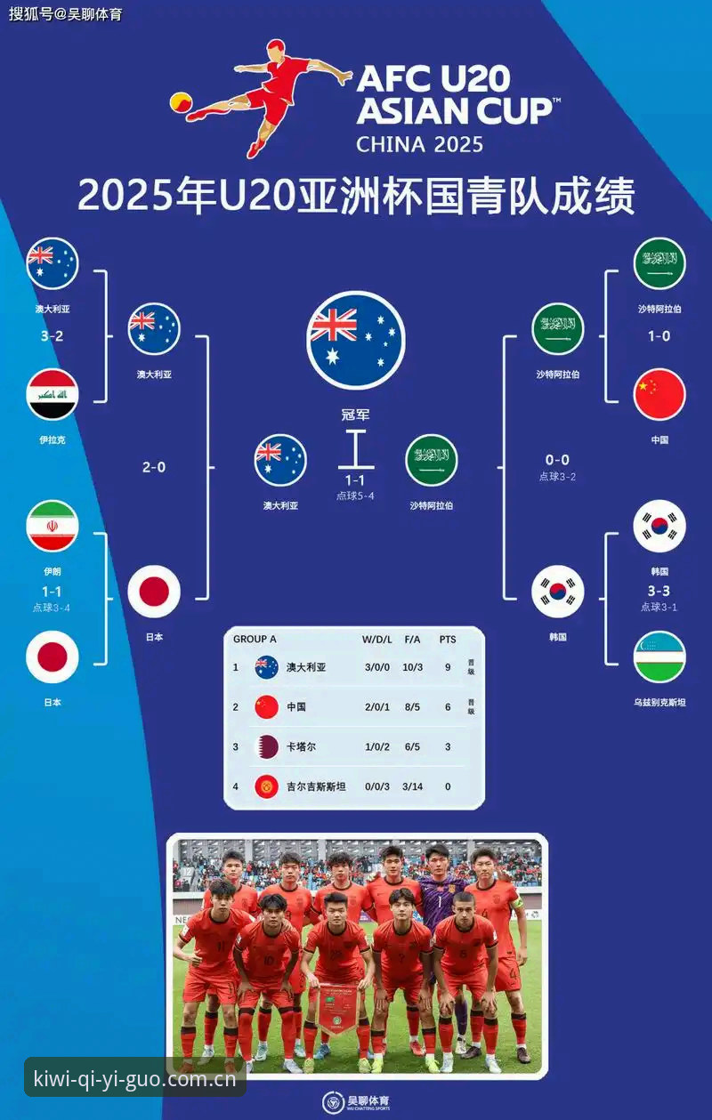 奇异果体育官方版本 U17世界杯分组揭晓:中国男女足强强对决 vs 奇异果体育平台观赛体验对比分析
